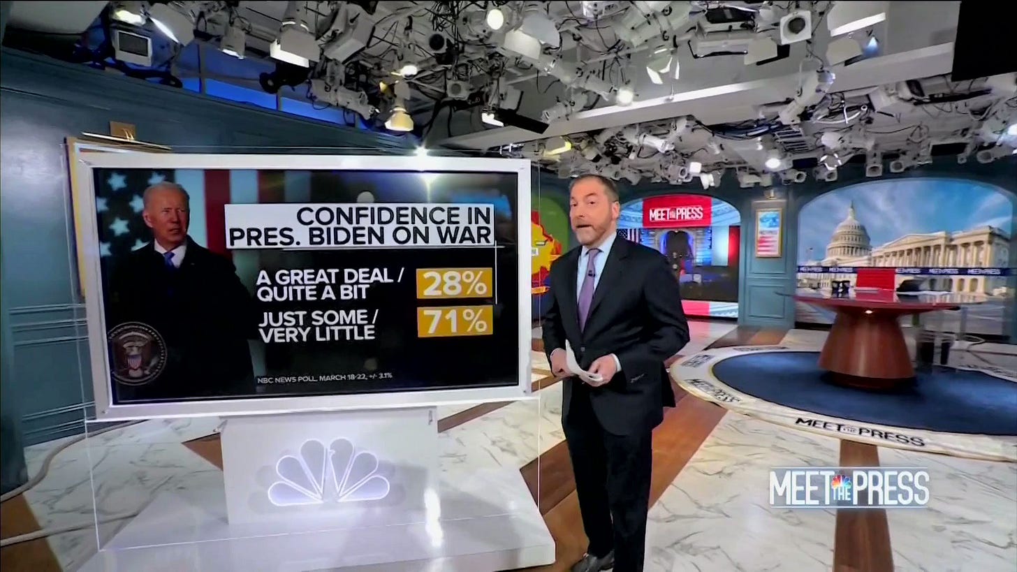 RNC Research on Twitter: "NEW NBC POLL: Biden's approval rating is at 40% —  “his worst showing yet” 71% of Americans DO NOT have confidence in Biden's  ability to respond to the