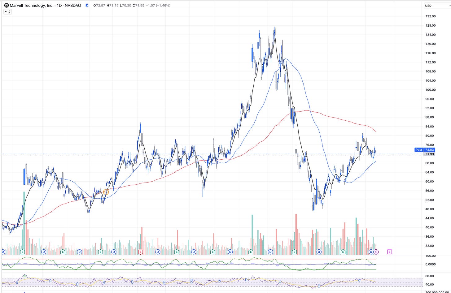 Marvell Technology Inc (MRVL): Essential AI Infrastructure Play