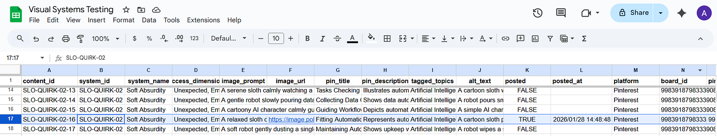 A spreadsheet titled "Visual Systems Testing" displays columns for content ID, system name, image prompt, and more. Rows list surreal AI-related image descriptions, including unexpected scenes with robots. The tone is analytical and organised.