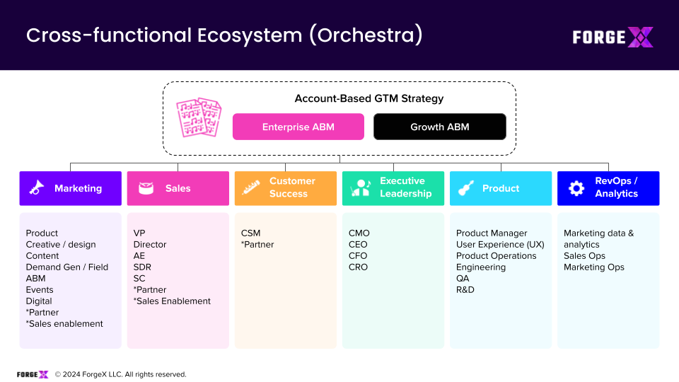 Account-Based GTM: A Modernized Framework