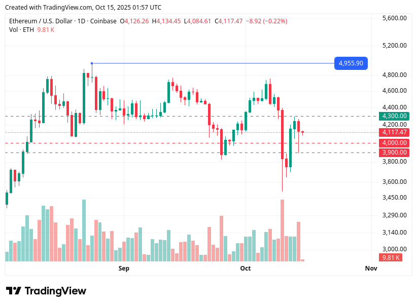TradingView chart TradingView chart