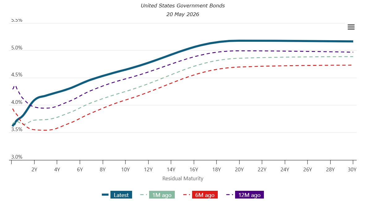 Interest Rate Wrecking Ball