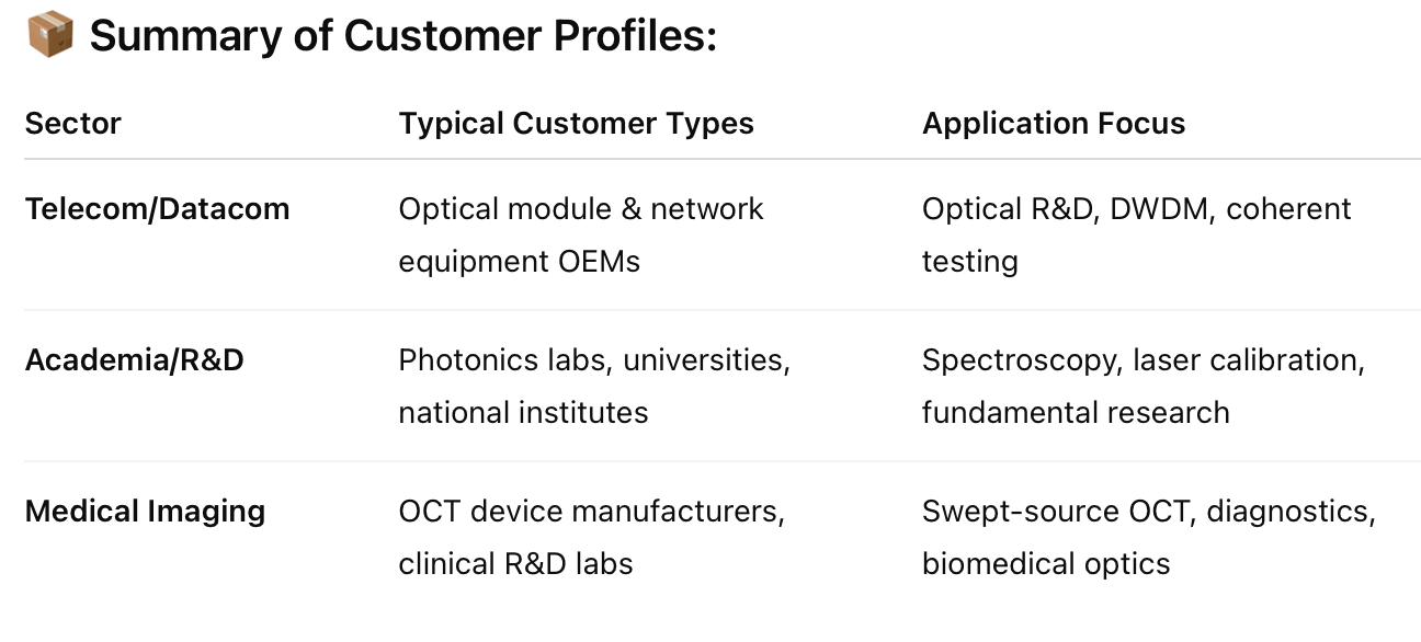 A screenshot of a white background

AI-generated content may be incorrect.
