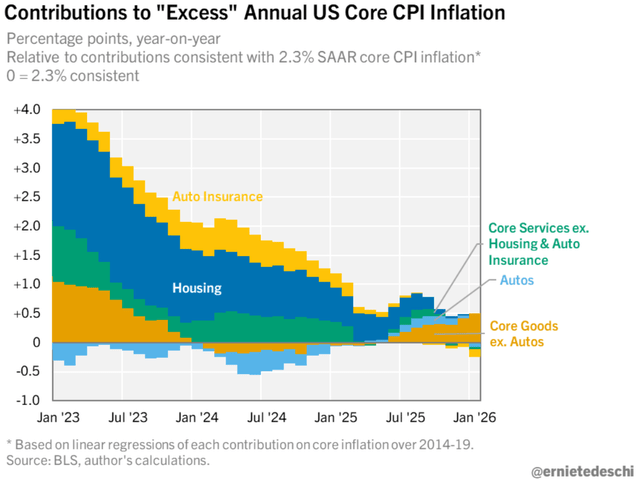 excess inflation excess inflation