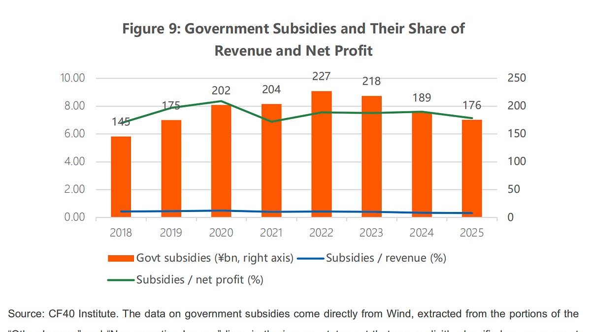OECD’s Subsidy-Centric Narrative of China’s Emerging Industries Is Increasingly Flawed and Outdated: CF40 research