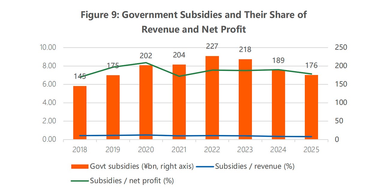 OECD's Subsidy-Centric Narrative of China’s Emerging Industries Is Increasingly Flawed and Outdated: CF40 research