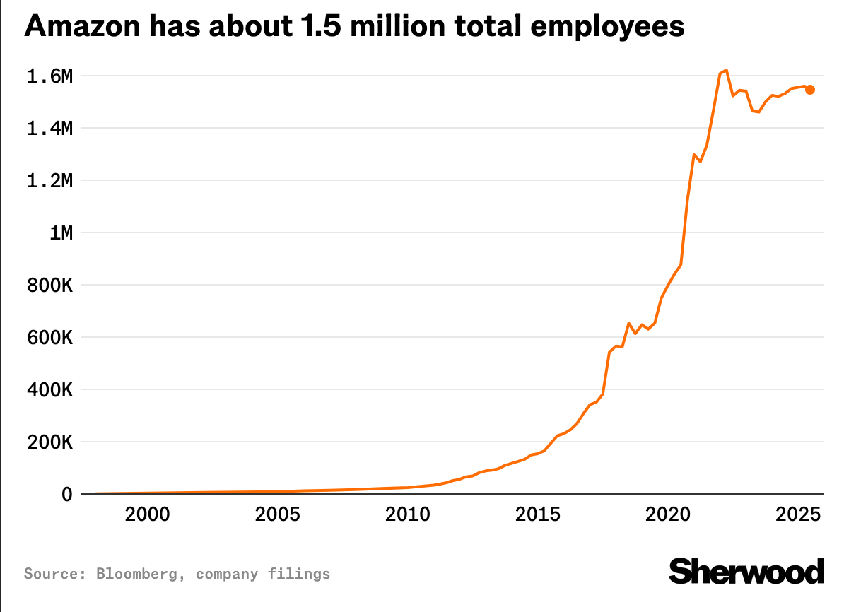 A graph of a number of employees
AI-generated content may be incorrect. A graph of a number of employees
AI-generated content may be incorrect.