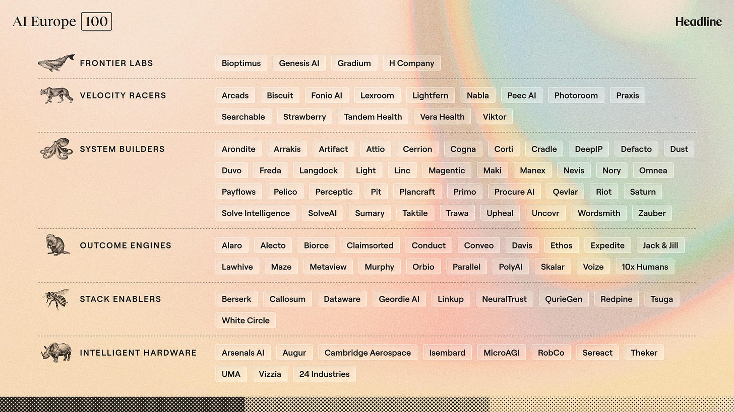 The 2026 AI Europe 100 List by Headline