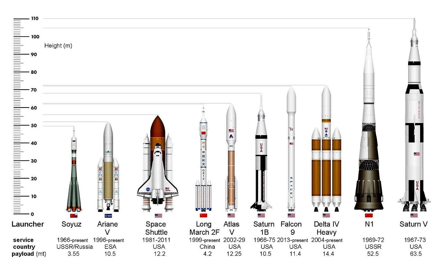 Manned Orbiting Spacecraft - An Update