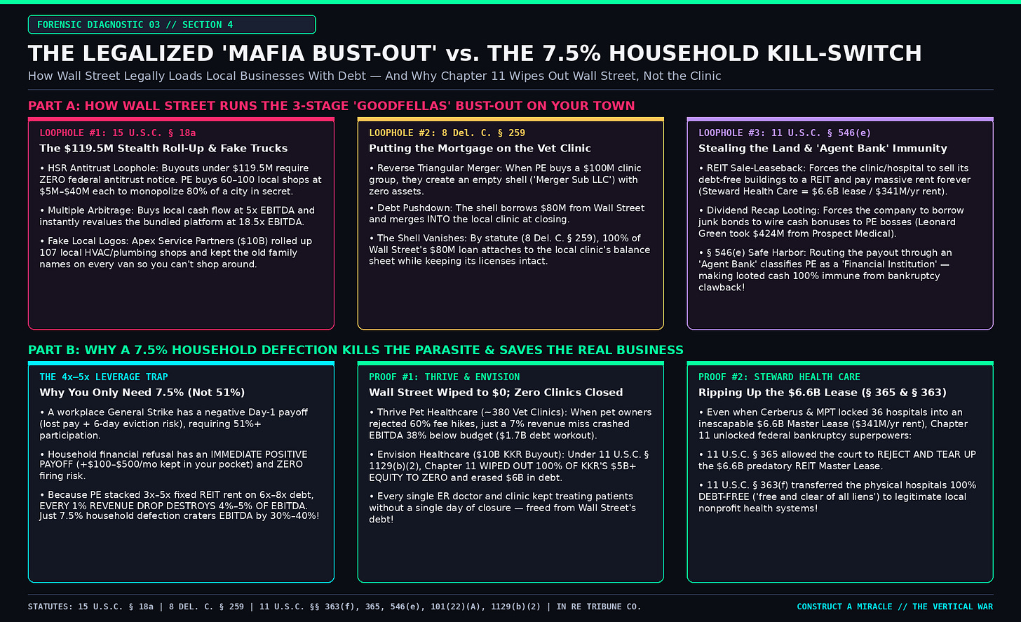 Wall Street's Legalized Mafia Bust-Out & The 7.5% Kill-Switch
