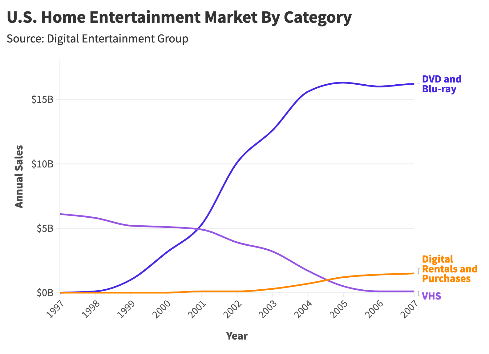 How Movies Make Money After Leaving Theaters: The Economics of a Film ...