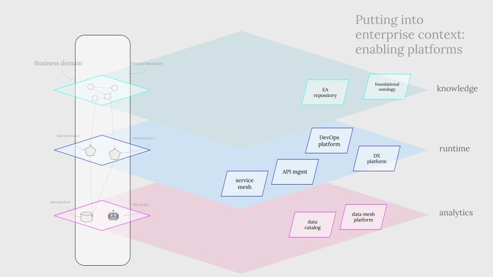 How analytics, runtime, and knowledge intersect to create enterprise context | Modern Data 101