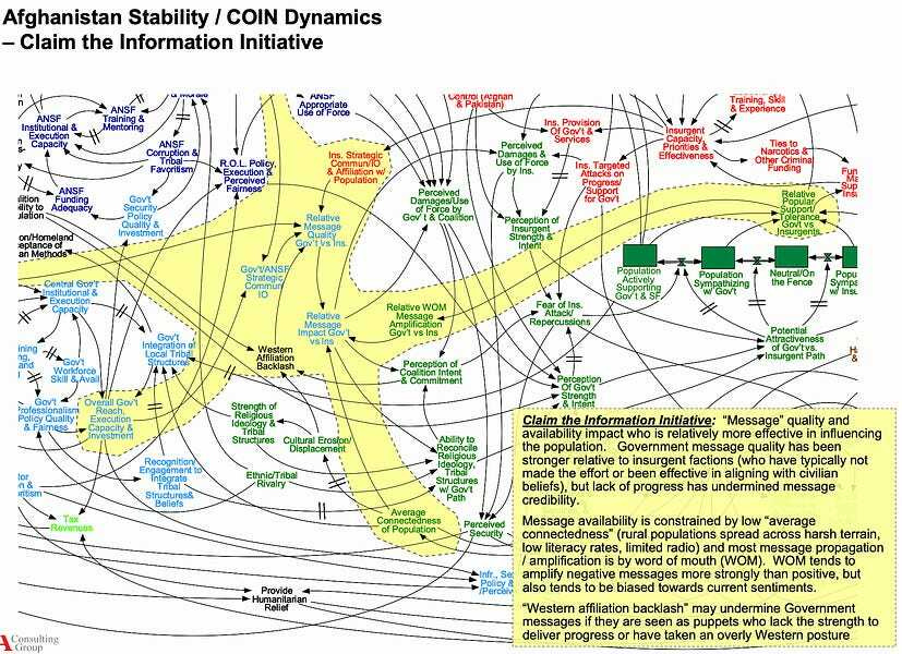 Afghanistan Commission identifies exact PowerPoint slide that lost War Afghanistan Commission identifies exact PowerPoint slide that lost War