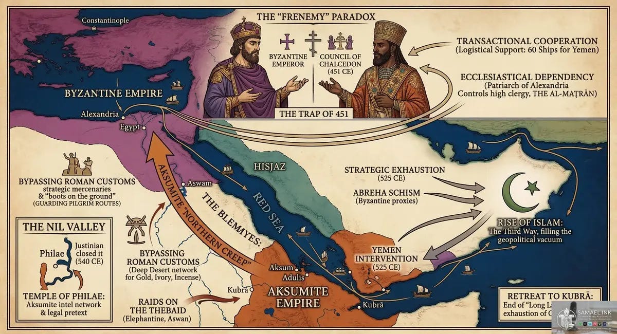 The Crucible of Consensus: How the Byzantium-Aksumite "Frenemy" Dynamic Birthed the Islamic Era