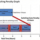 I identified the 7 deadly sins of engineering productivity so you don't have to