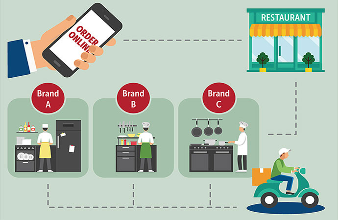 Bangladesh Cloud Kitchen Business Heralds Improved Food Delivery Services