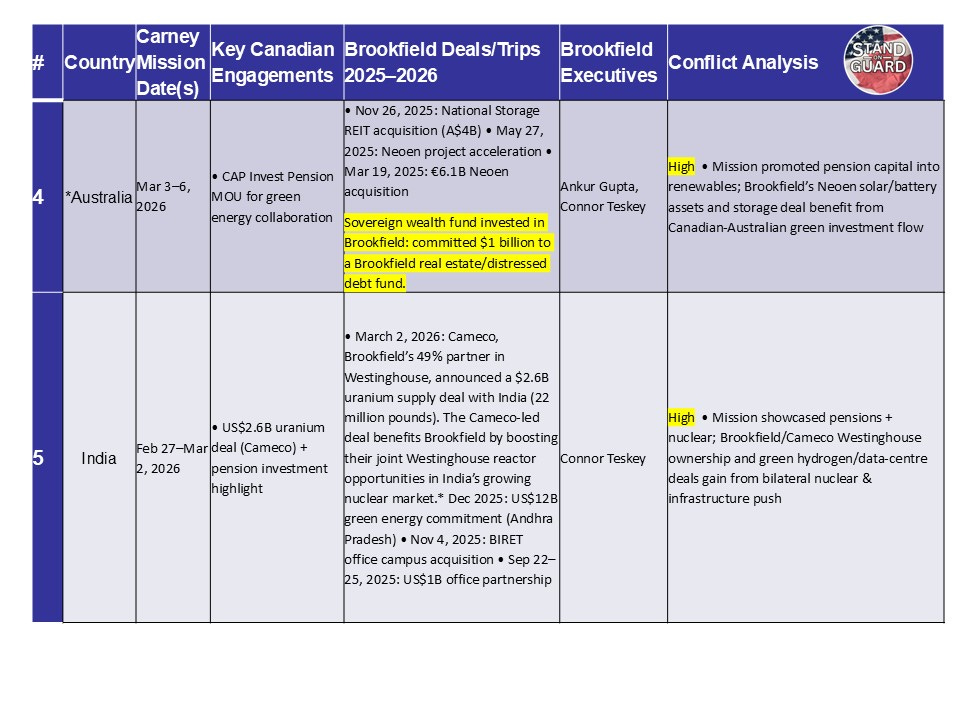 Carney, China, Brookfield: Canada's Cozy New World Order SECRET ...