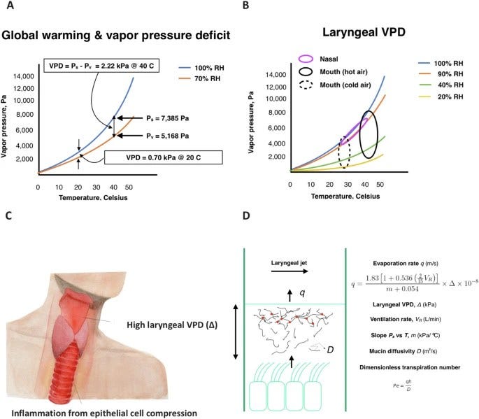 To Get Government Science Money, Just Claim Your Specialt