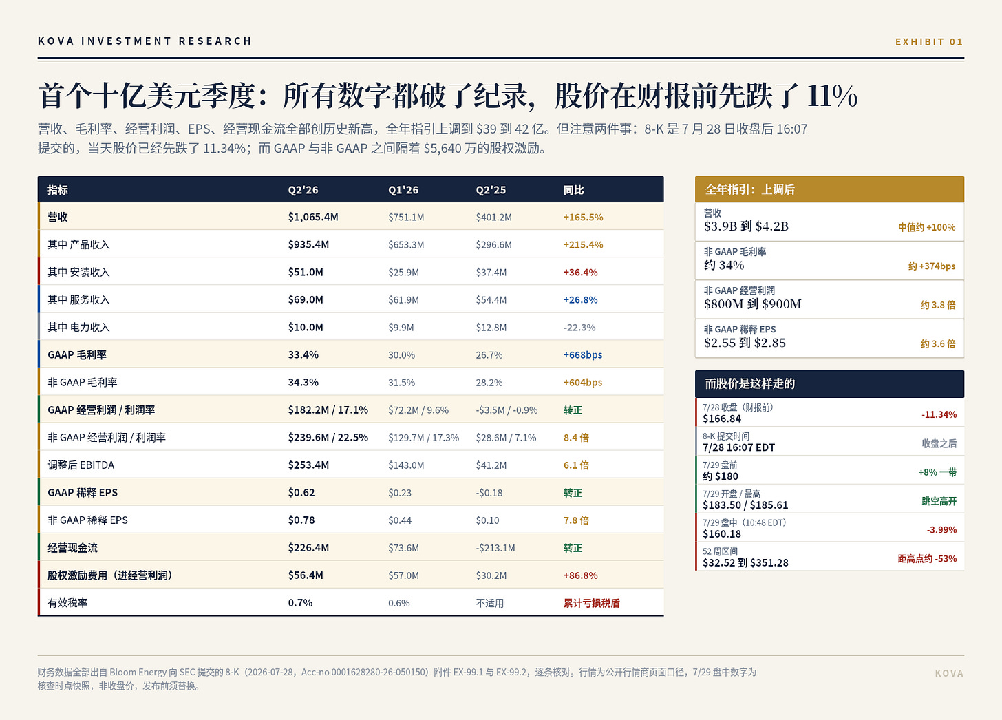 图 1