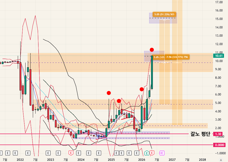 $SATL - 26.05.23
