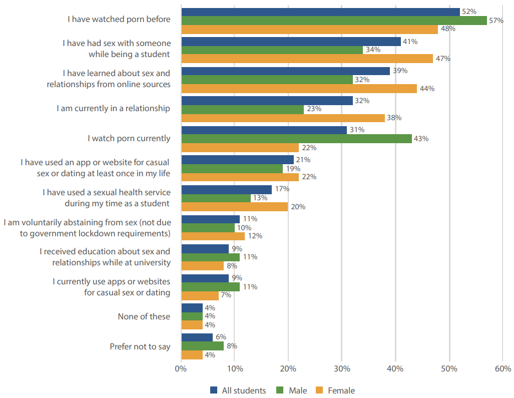 UK University sex questions