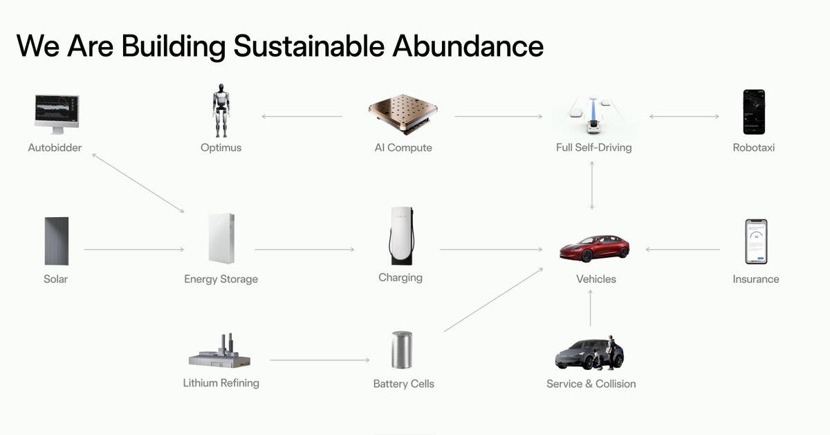 The ultimate master plan of @Tesla is to create sustainable abundance for all The ultimate master plan of @Tesla is to create sustainable abundance for all