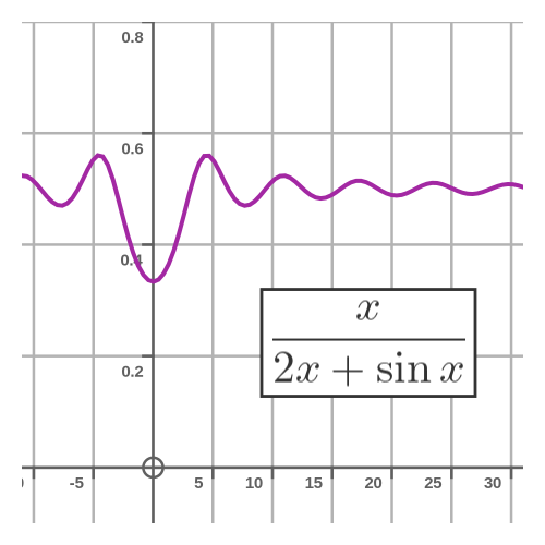 sinc function