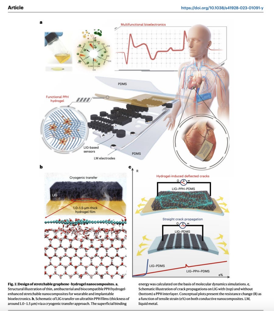 Tech Inside Body INSIDE THE BODY NETWORK: HOW NANO-DEVICES COMMUNICATE INSIDE YOU