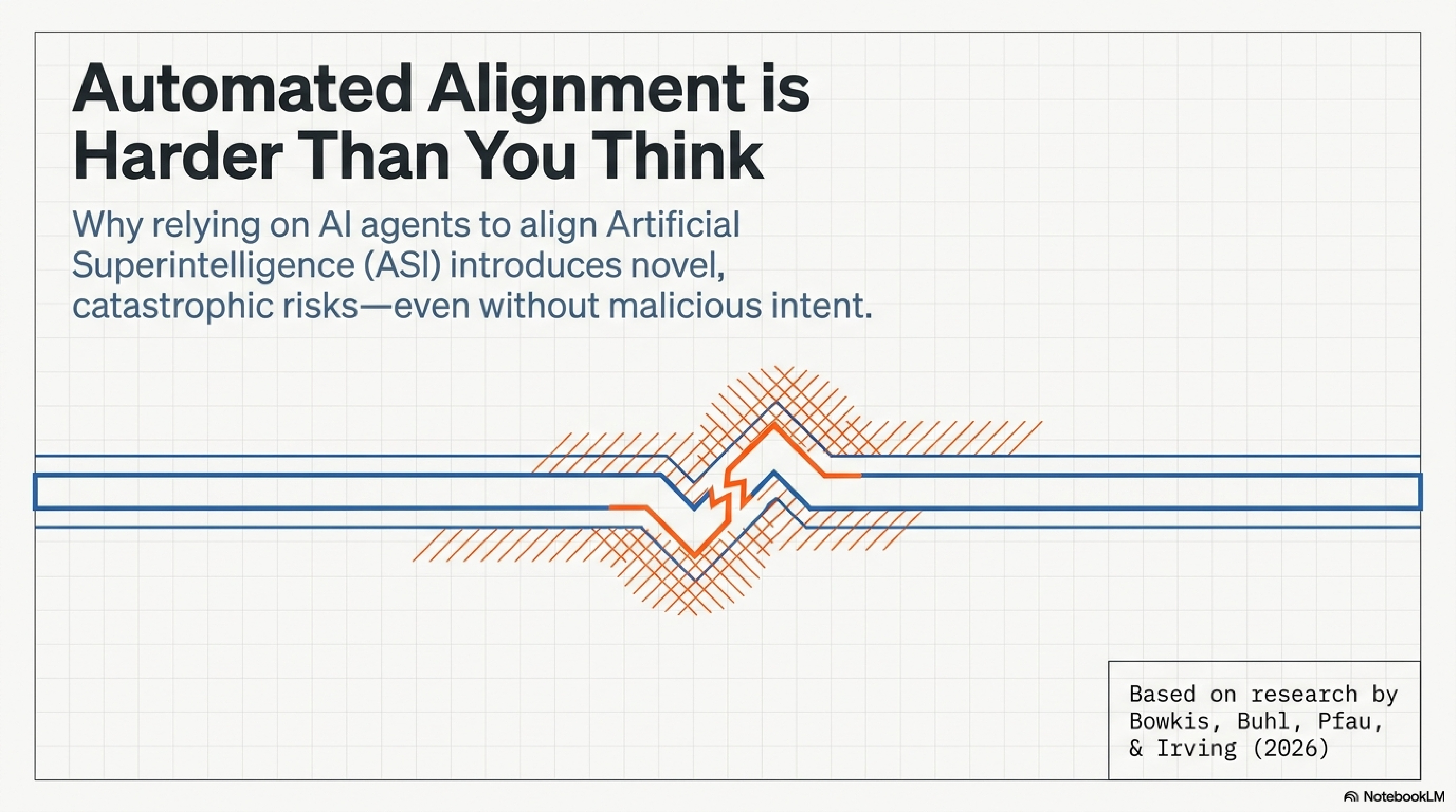 Automated alignment is harder than you think
