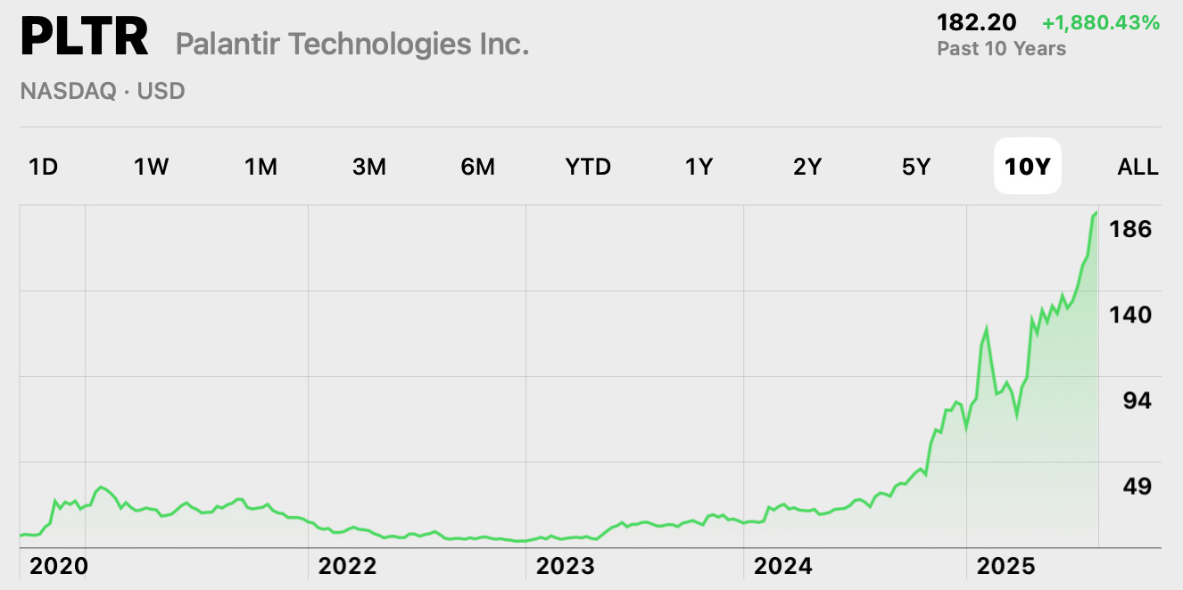 A graph with a line going up

AI-generated content may be incorrect.