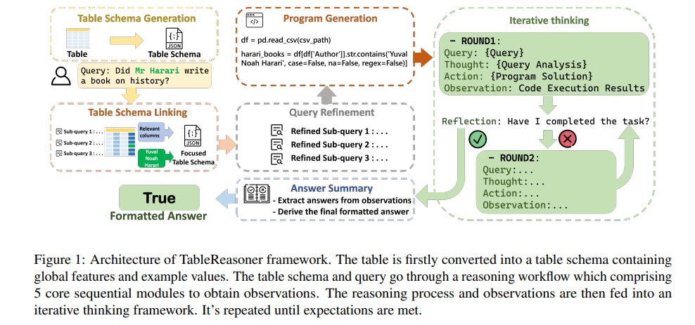 Article content Article content