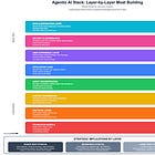 The Agentic AI Stack