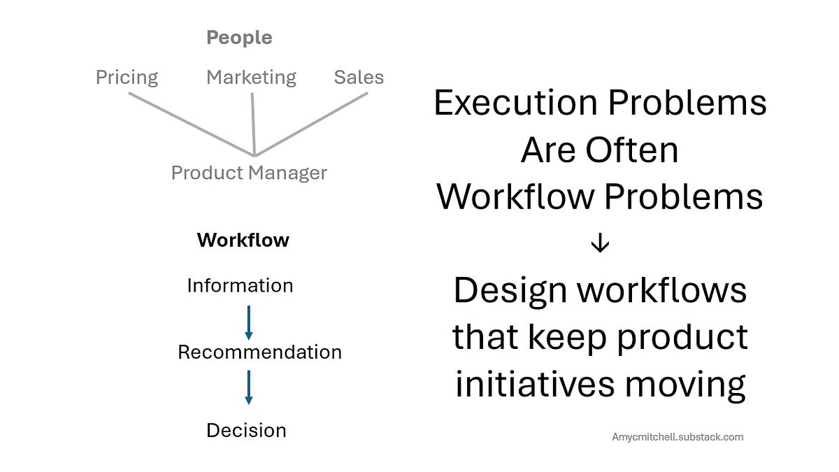 Execution Problems Are Often Workflow Problems (4 minute read)