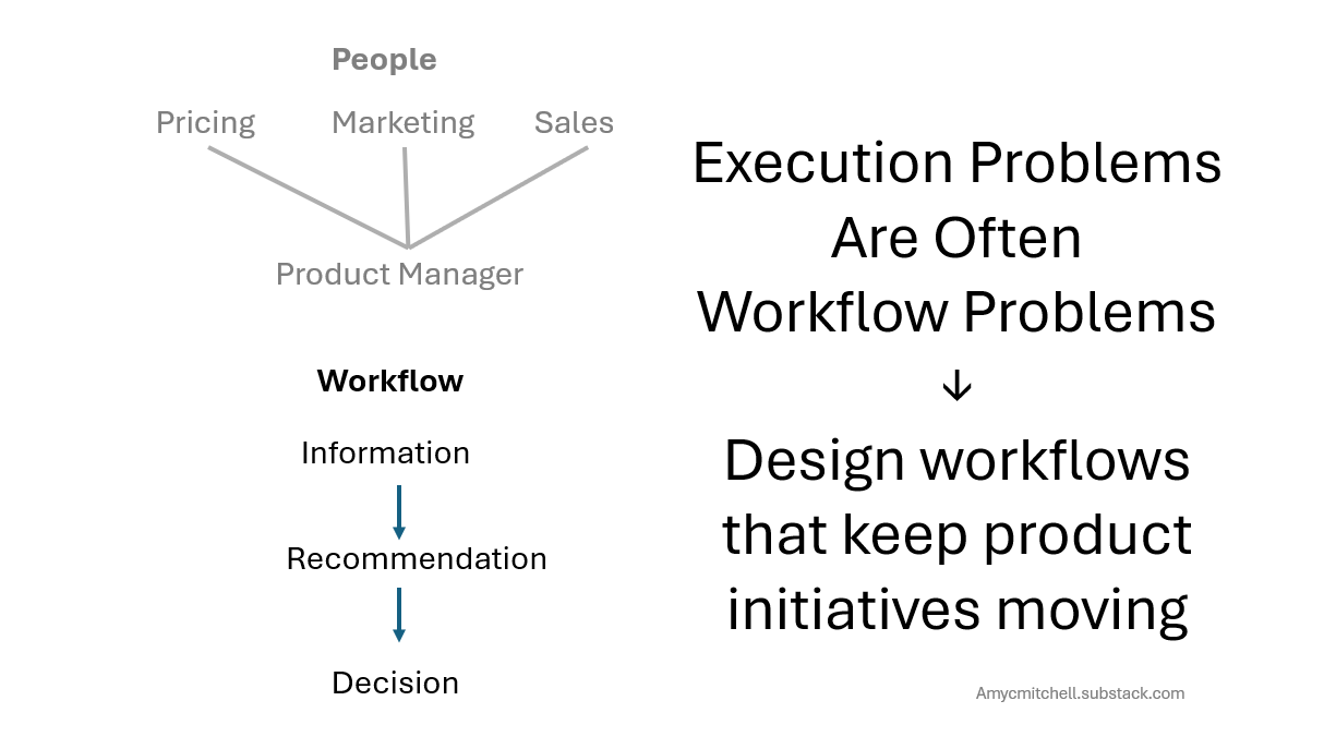 product managers redesign workflows instead of waiting for dependencies