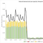 Vietnam and Turkey show Qatar how to go about it