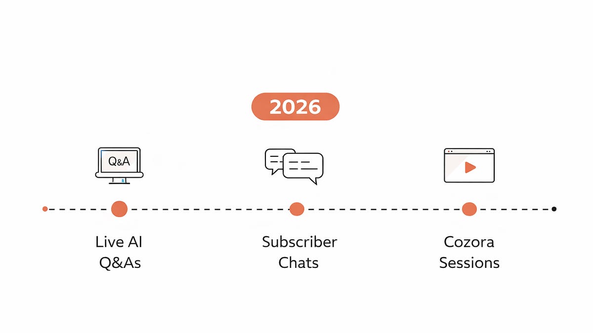 Where Why Try AI Is Headed in 2026 - by Daniel Nest