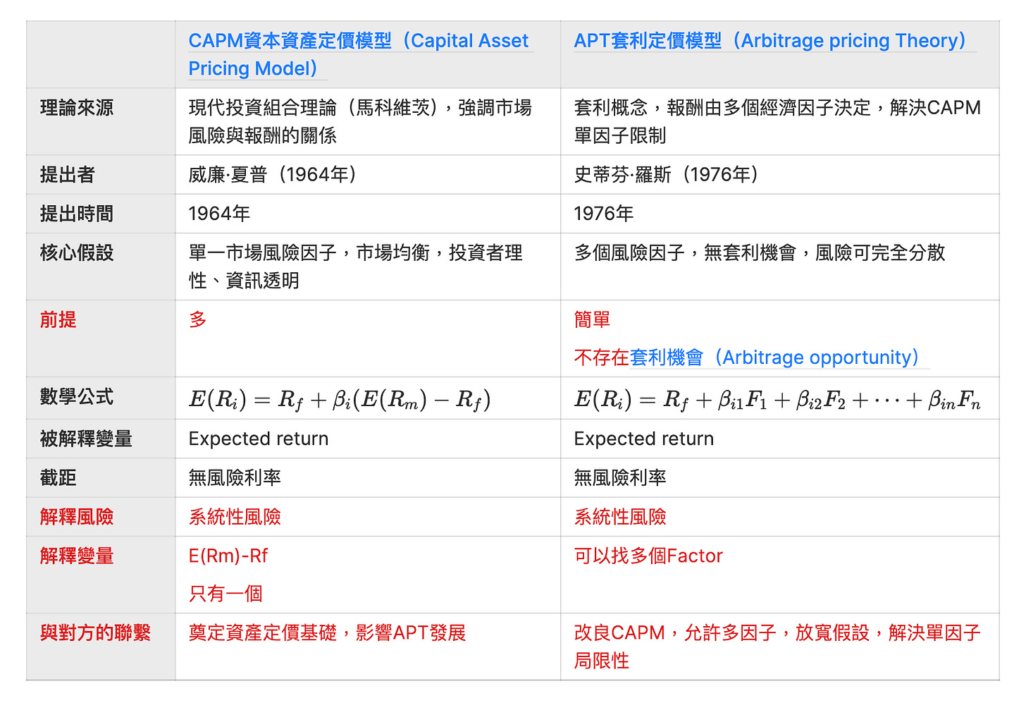 PG財經筆記| Substack