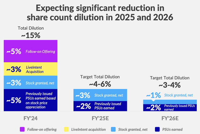 ZETA, Supplemental 1Q’25 Earnings Presentation May 1, 2025