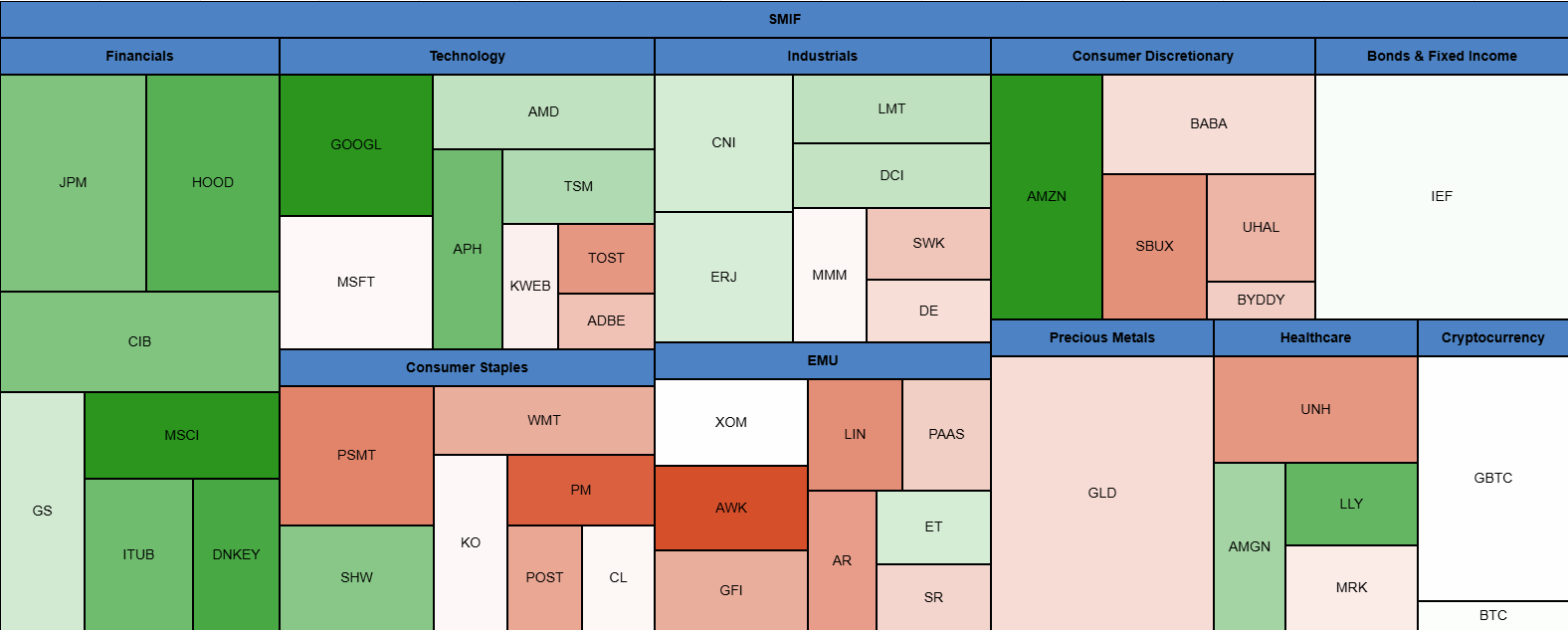 Markets React to Fed Rate Cut, Trump–Xi Trade Truce, and 32-Day Shutdown |  WVU SMIF Portfolio Update (Nov 2, 2025)