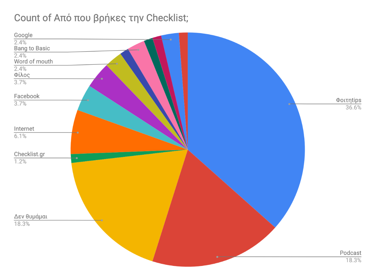 Εάν δεν βλέπεις αυτήν την εικόνα, ενεργοποίησε τις εικόνες στο πρόγραμμα email σου! If you can't see an image here, you should enable images in your email client.