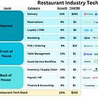 Decoding the Restaurant Tech Stack: Vertical Platforms vs Point Solutions