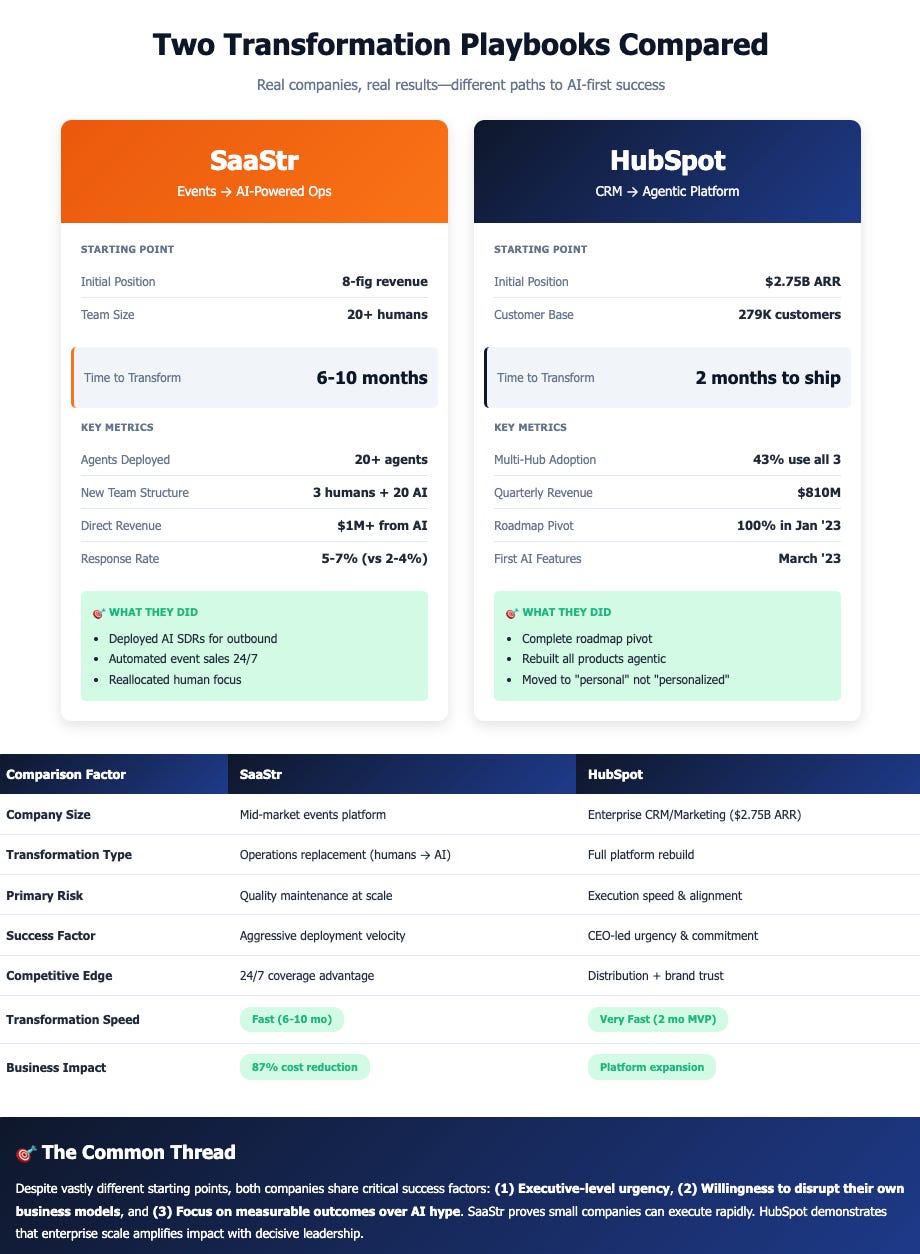 AI to ROI: The Big Story - SaaS to AI-First Transformation
