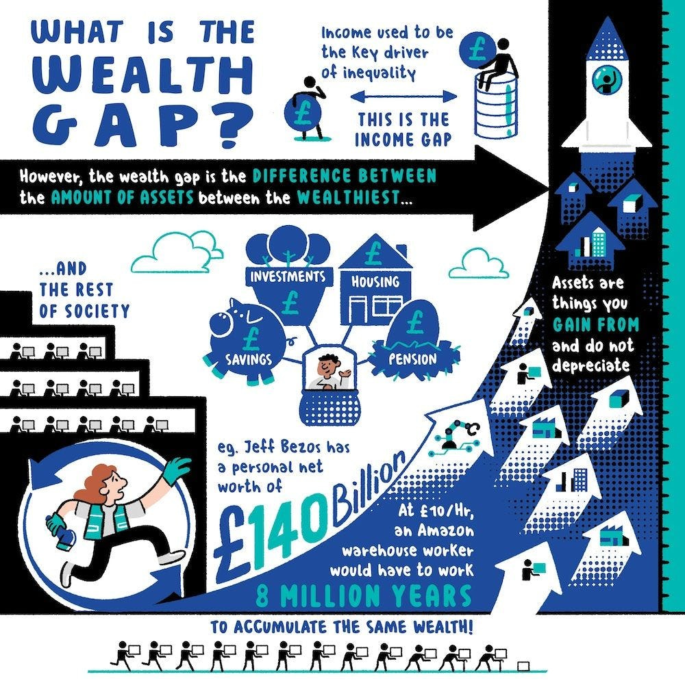 https://connect.open.ac.uk/money-business-and-law/the-decade-the-rich-won