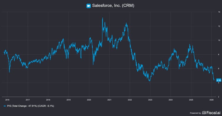 Chart preview Chart preview