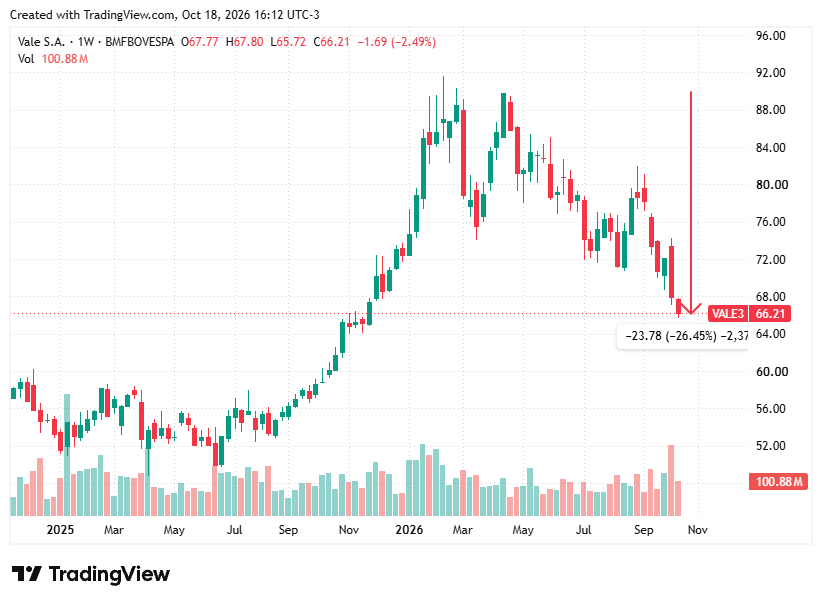 TradingView chart TradingView chart