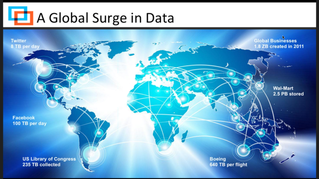 global surge in data From the webinar "How to Walk The Path from BI to Data Science: An interview with Michael Driscoll, data scientist and CEO of Metamarkets" - A global surge in Data // A nice slide about Big Data From the webinar "How to Walk The Path from BI to Data Science: An interview with Michael Driscoll, data scientist and CEO of Metamarkets" - A global surge in Data // A nice slide about Big Data