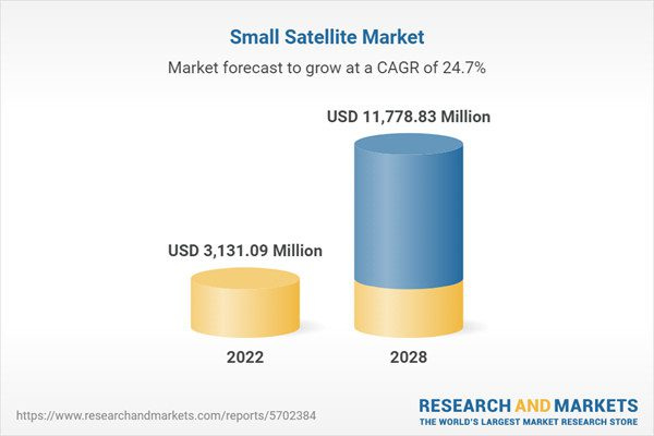 Small Satellite Market Infographic