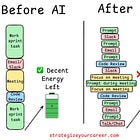 The biggest obstacle for engineer productivity in 2026