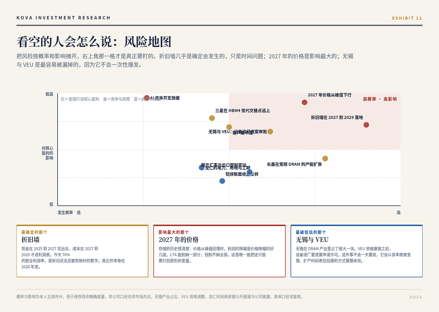 图 11 图 11