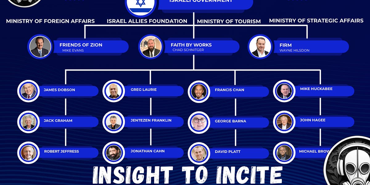 insighttoincite.substack.com